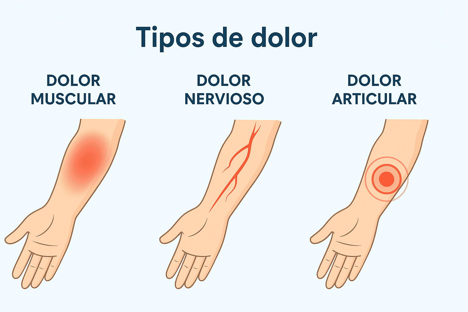 Tipos de dolor en el antebrazo